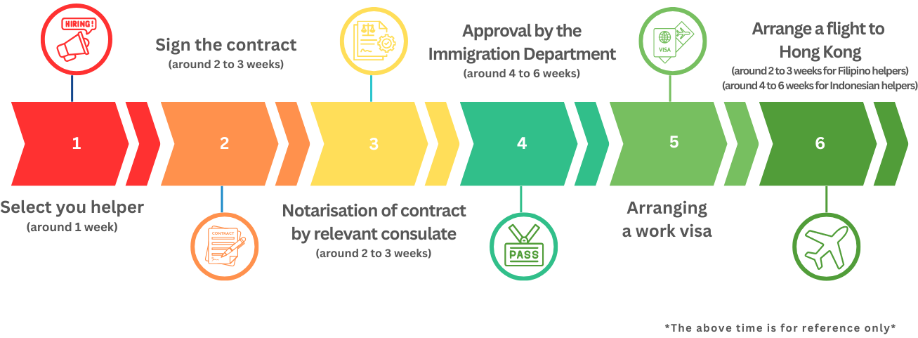 Application Process